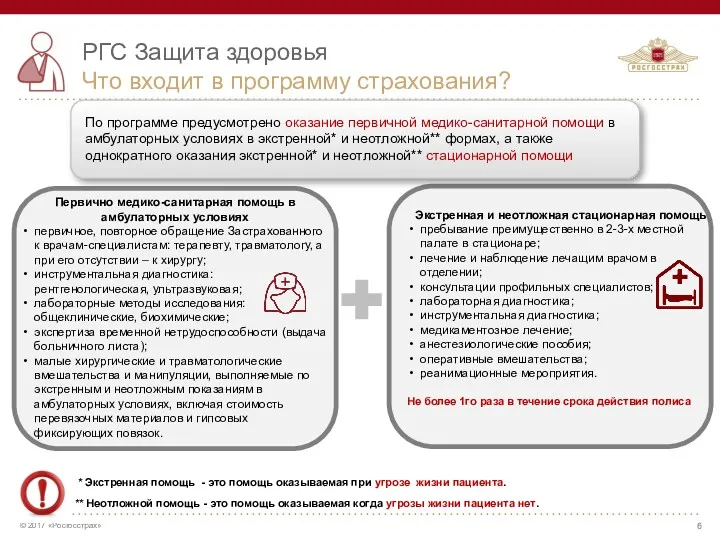 РГС Защита здоровья Что входит в программу страхования? Первично медико-санитарная