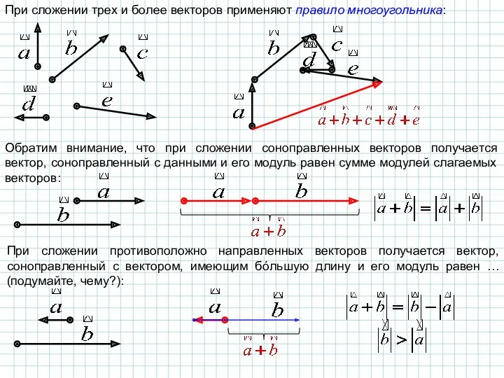 При сложении трех и более векторов применяют правило многоугольника: Обратим