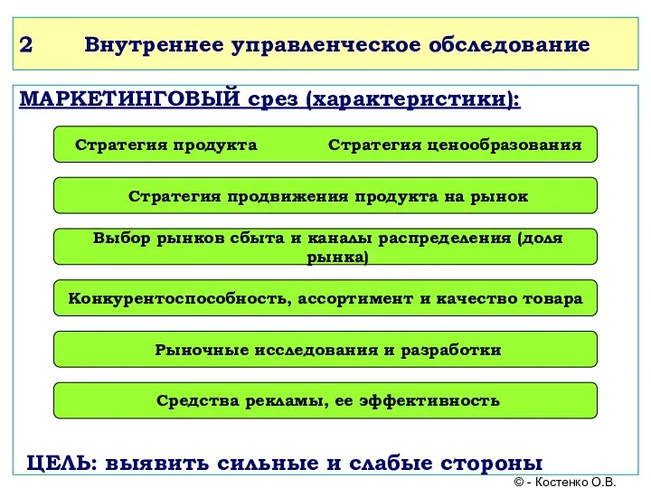 2 Внутреннее управленческое обследование МАРКЕТИНГОВЫЙ срез (характеристики): ЦЕЛЬ: выявить сильные