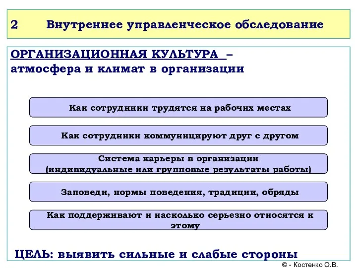 2 Внутреннее управленческое обследование ОРГАНИЗАЦИОННАЯ КУЛЬТУРА – атмосфера и климат