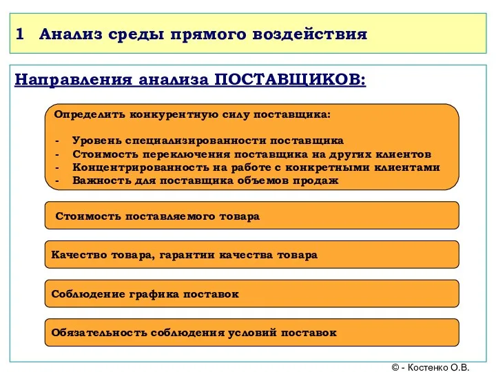 1 Анализ среды прямого воздействия Направления анализа ПОСТАВЩИКОВ: Определить конкурентную