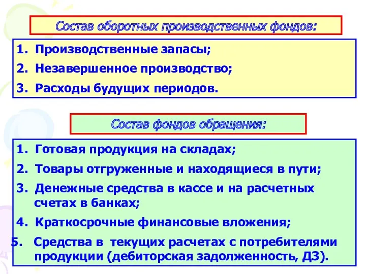 Состав оборотных производственных фондов: 1. Производственные запасы; 2. Незавершенное производство;