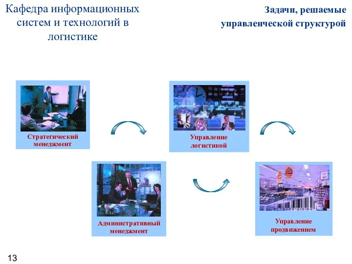 Задачи, решаемые управленческой структурой