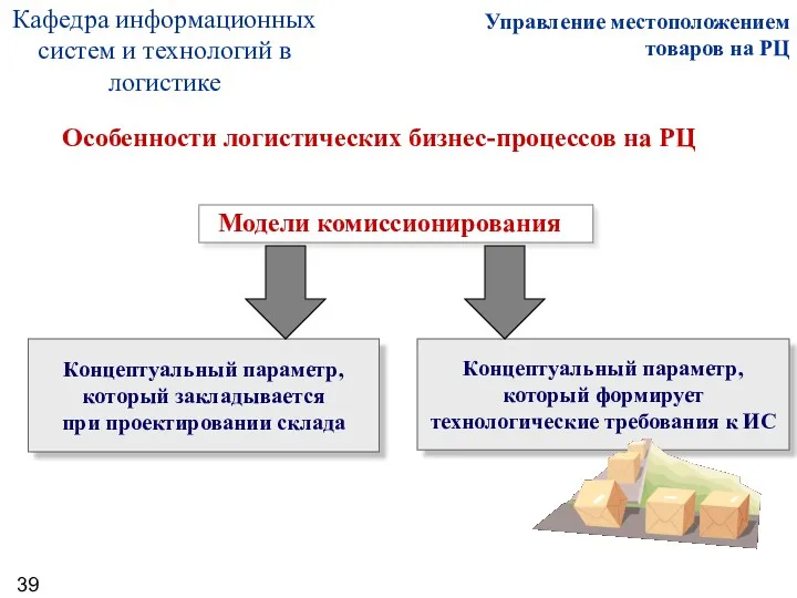 Модели комиссионирования Концептуальный параметр, который закладывается при проектировании склада Концептуальный