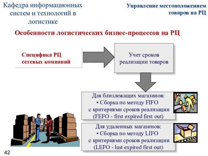 Учет сроков реализации товаров Для близлежащих магазинов: Сборка по методу