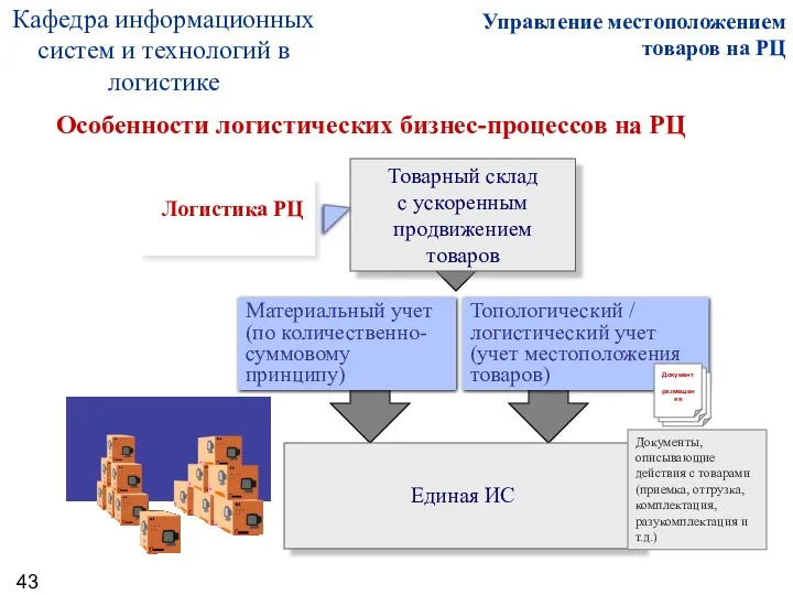 Товарный склад с ускоренным продвижением товаров Особенности логистических бизнес-процессов на