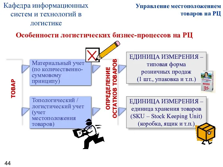 ЕДИНИЦА ИЗМЕРЕНИЯ – типовая форма розничных продаж (1 шт., упаковка и т.п.) Особенности