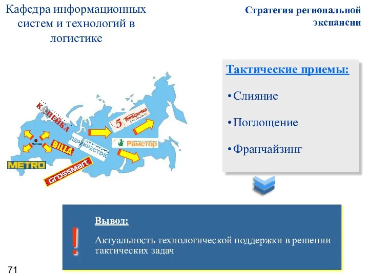 Стратегия региональной экспансии Москва Тактические приемы: Слияние Поглощение Франчайзинг Вывод: Актуальность технологической поддержки