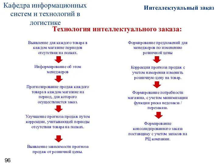 Формирование консолидированного заказа поставщику с учетом запасов на РЦ компании.