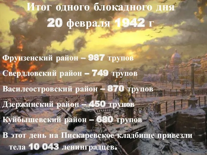 Итог одного блокадного дня 20 февраля 1942 г Фрунзенский район