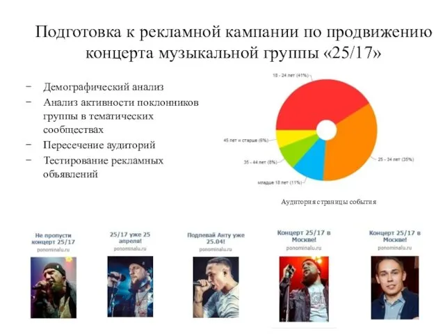 Подготовка к рекламной кампании по продвижению концерта музыкальной группы «25/17»