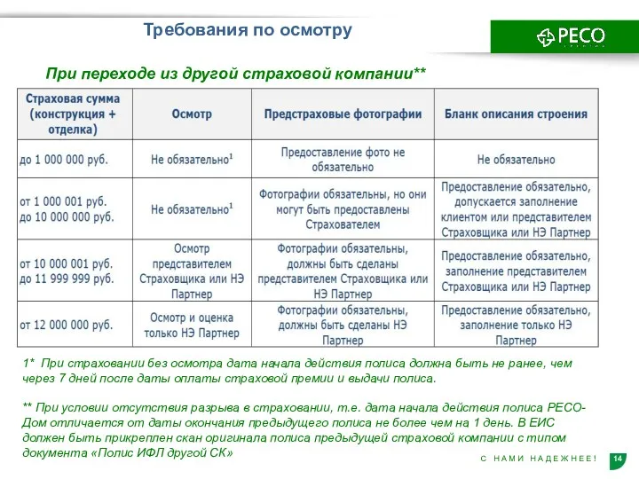 Требования по осмотру При переходе из другой страховой компании** 1*