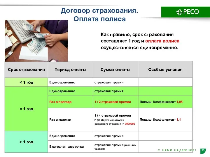 Договор страхования. Оплата полиса Как правило, срок страхования составляет 1 год и оплата полиса осуществляется единовременно.