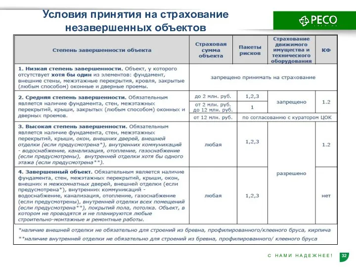 Условия принятия на страхование незавершенных объектов