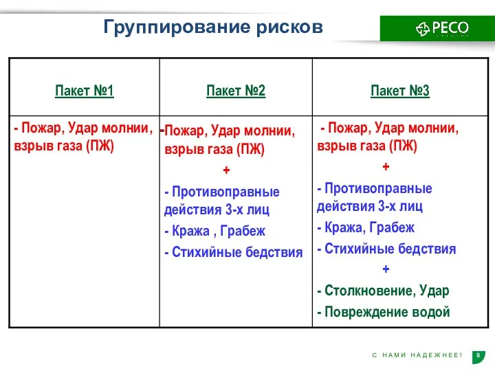 Группирование рисков