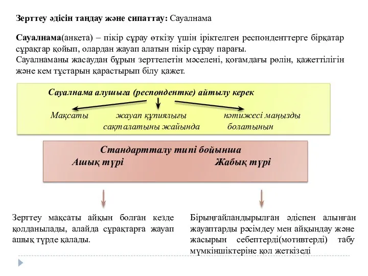 Зерттеу әдісін таңдау және сипаттау: Сауалнама Сауалнама(анкета) – пікір сұрау