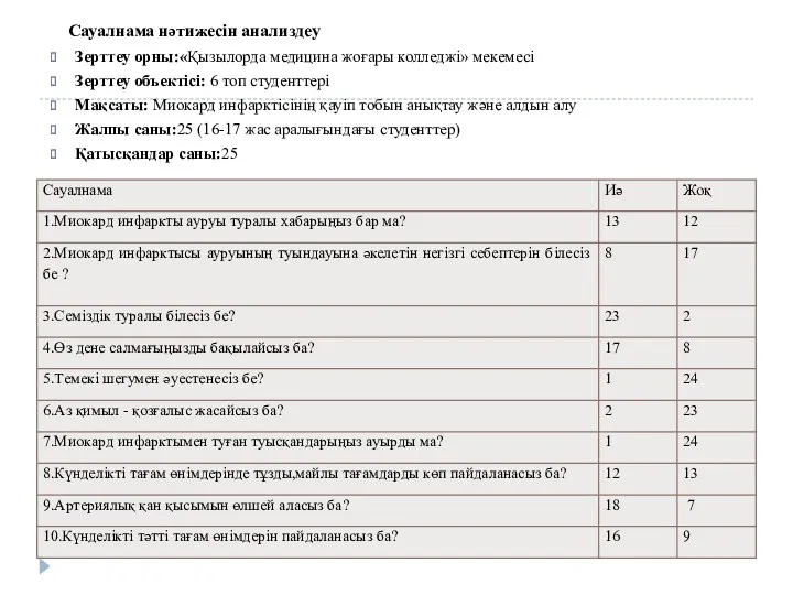 Сауалнама нәтижесін анализдеу Зерттеу орны:«Қызылорда медицина жоғары колледжі» мекемесі Зерттеу