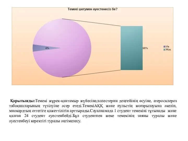 Қорытынды:Темекі жұрек-қантамыр жүйесіне,холестерин деңгейінің өсуіне, атеросклероз табақшаларының түзілуіне әсер етеді.ТемекіАҚҚ