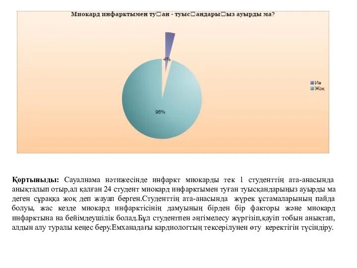 Қортыныды: Сауалнама нәтижесінде инфаркт миокарды тек 1 студенттің ата-анасында анықталып