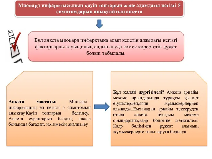 Миокард инфарктысының қауіп топтарын және адамдағы негізгі 5 симптомдарын анықтайтын