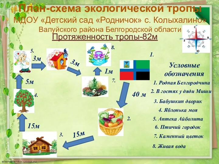 План-схема экологической тропы МДОУ «Детский сад «Родничок» с. Колыхалино» Валуйского