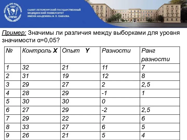 Пример: Значимы ли различия между выборками для уровня значимости α=0,05?