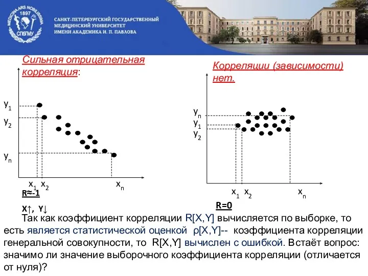 Так как коэффициент корреляции R[X,Y] вычисляется по выборке, то есть