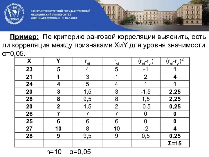 Пример: По критерию ранговой корреляции выяснить, есть ли корреляция между