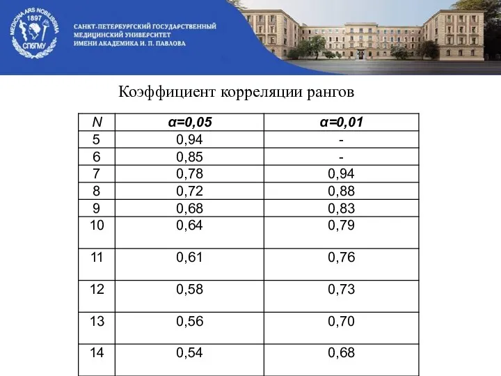 Коэффициент корреляции рангов