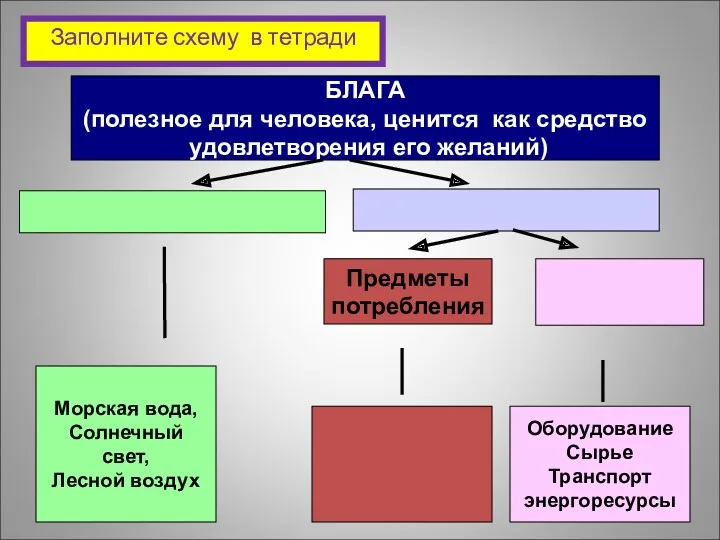 БЛАГА (полезное для человека, ценится как средство удовлетворения его желаний)