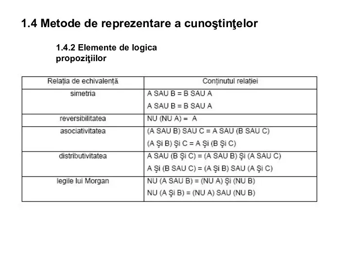 1.4 Metode de reprezentare a cunoştinţelor 1.4.2 Elemente de logica propoziţiilor