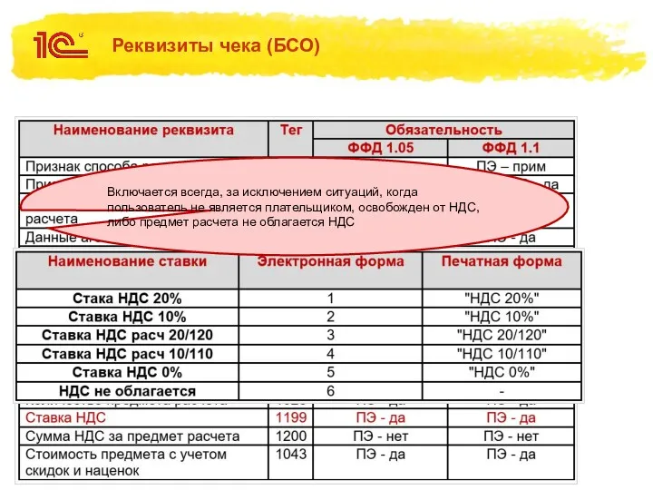 Реквизиты чека (БСО) Включается всегда, за исключением ситуаций, когда пользователь