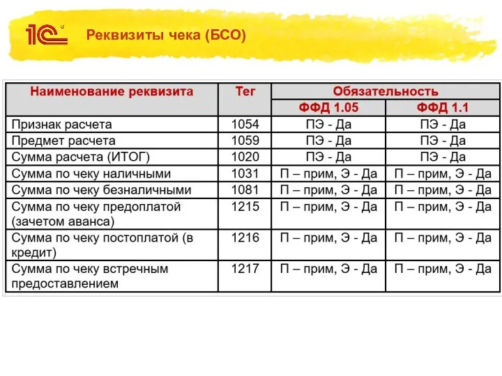 Реквизиты чека (БСО)