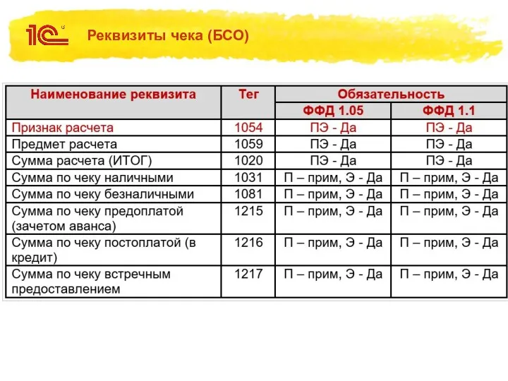 Реквизиты чека (БСО)