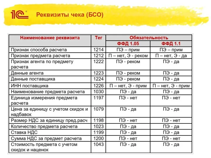 Реквизиты чека (БСО)