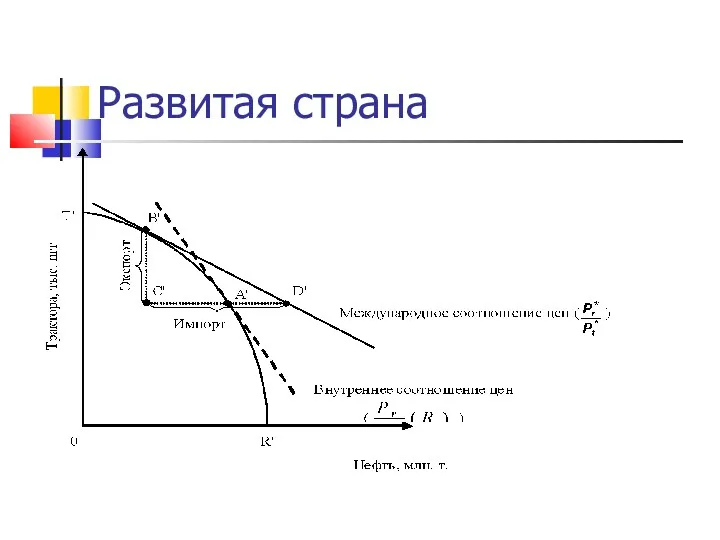 Развитая страна