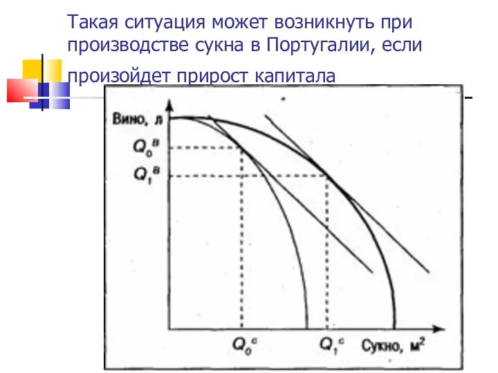 Такая ситуация может возникнуть при производстве сукна в Португалии, если произойдет прирост капитала