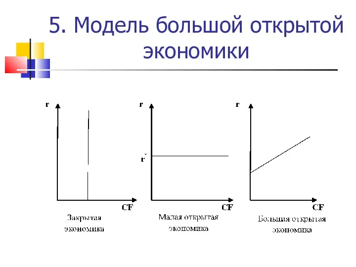 5. Модель большой открытой экономики