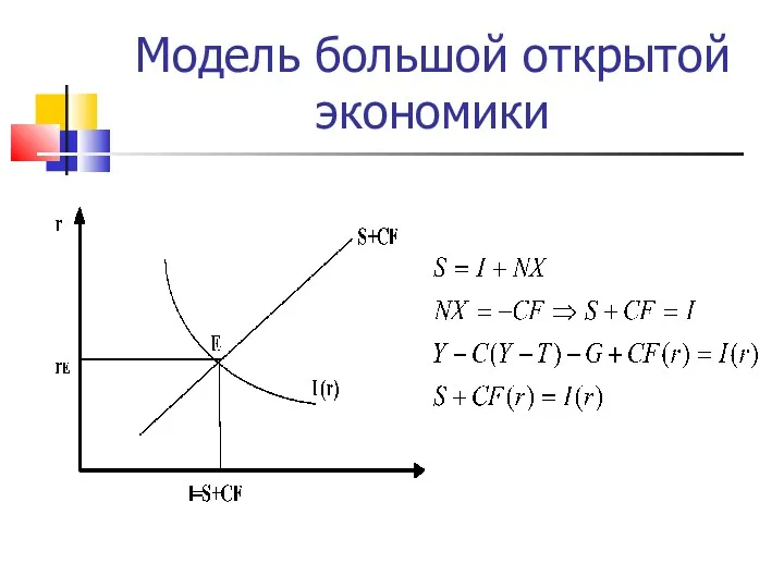 Модель большой открытой экономики