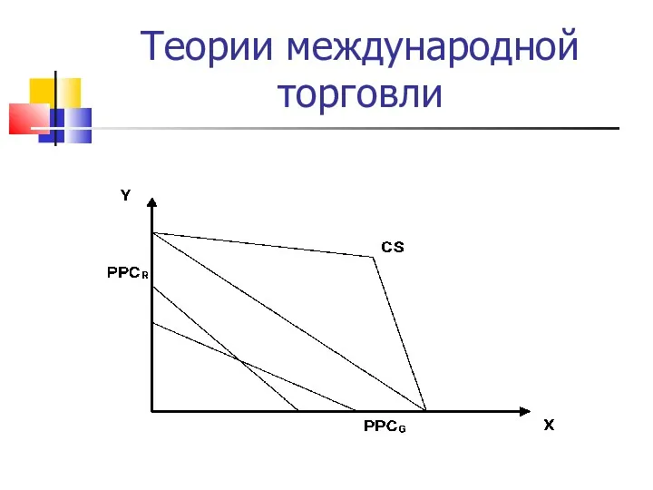 Теории международной торговли