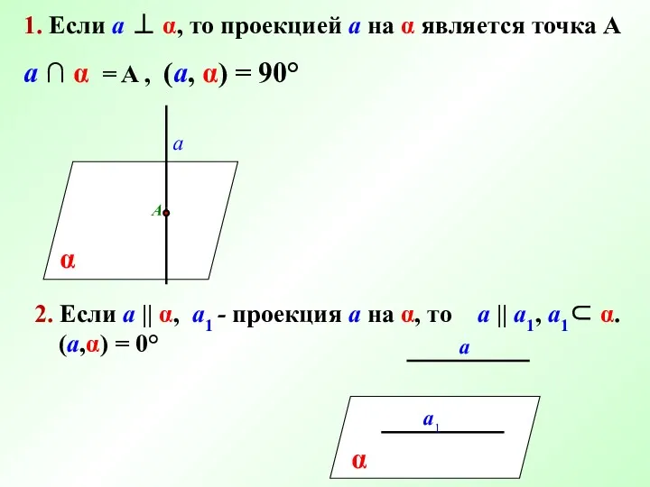 1. Если a ⊥ α, то проекцией a на α