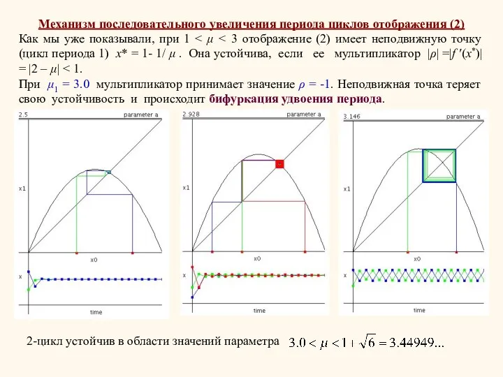 Механизм последовательного увеличения периода циклов отображения (2) Как мы уже