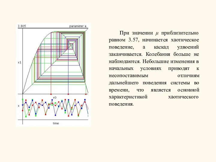 При значении μ приблизительно равном 3.57, начинается хаотическое поведение, а