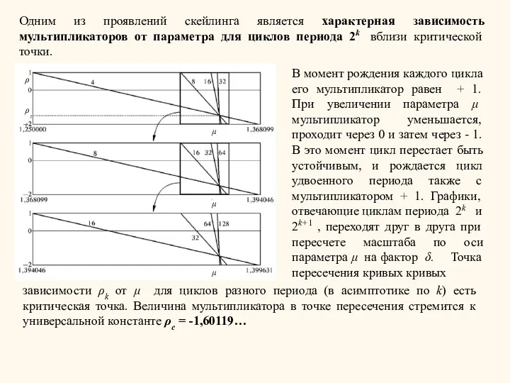 Одним из проявлений скейлинга является характерная зависимость мультипликаторов от параметра