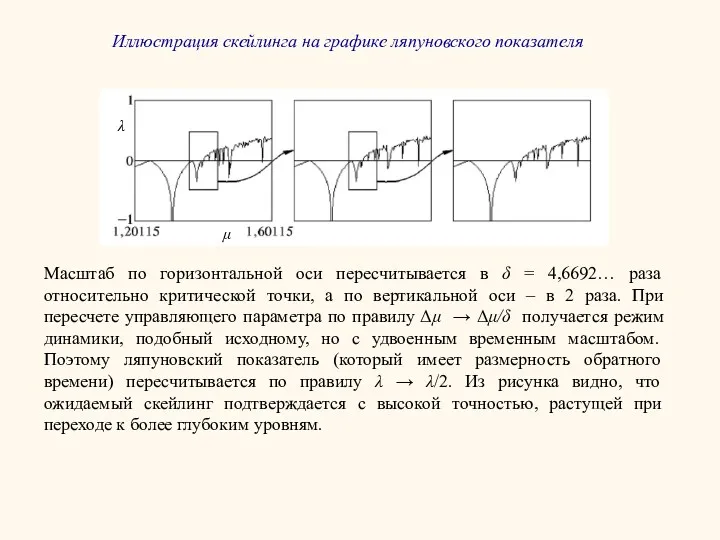 Иллюстрация скейлинга на графике ляпуновского показателя Масштаб по горизонтальной оси