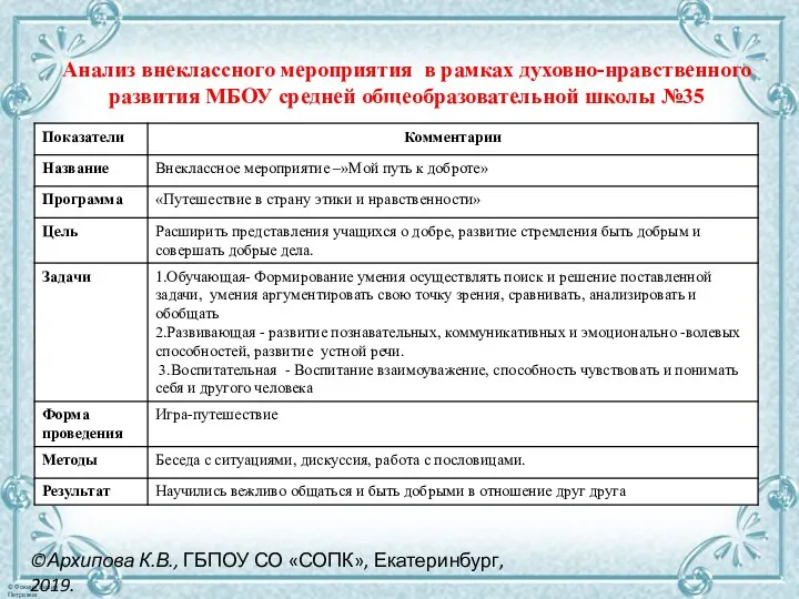 Анализ внеклассного мероприятия в рамках духовно-нравственного развития МБОУ средней общеобразовательной