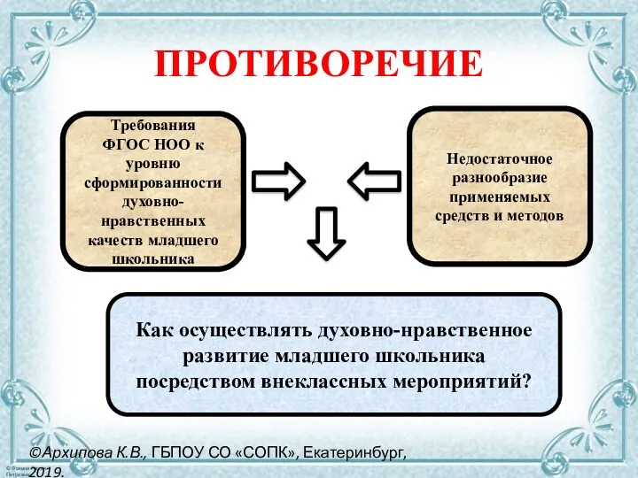 ПРОТИВОРЕЧИЕ ©Архипова К.В., ГБПОУ СО «СОПК», Екатеринбург, 2019. Требования ФГОС