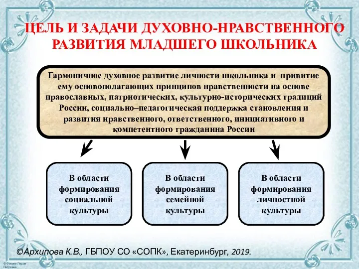 ЦЕЛЬ И ЗАДАЧИ ДУХОВНО-НРАВСТВЕННОГО РАЗВИТИЯ МЛАДШЕГО ШКОЛЬНИКА ©Архипова К.В., ГБПОУ