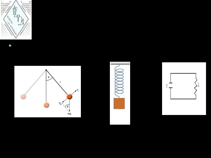 При колебаниях характеристики системы отклоняются от положения равновесия математический маятник пружинный маятник колебательный контур