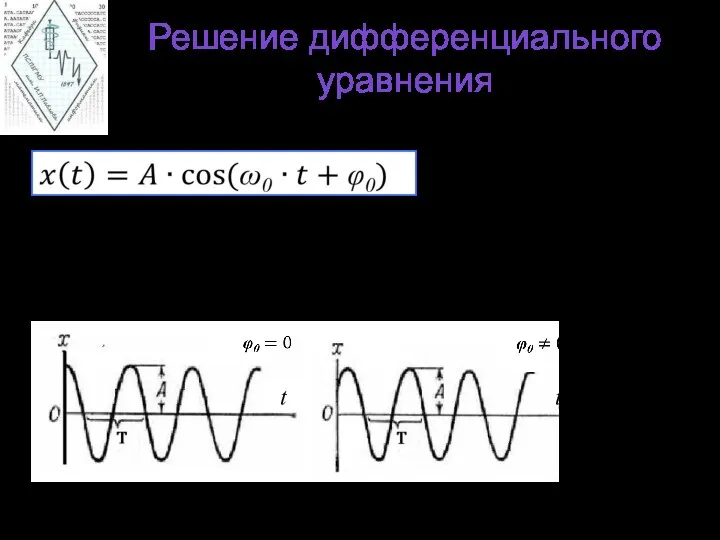 Решение дифференциального уравнения φ0 - начальная фаза (при t = 0) t t
